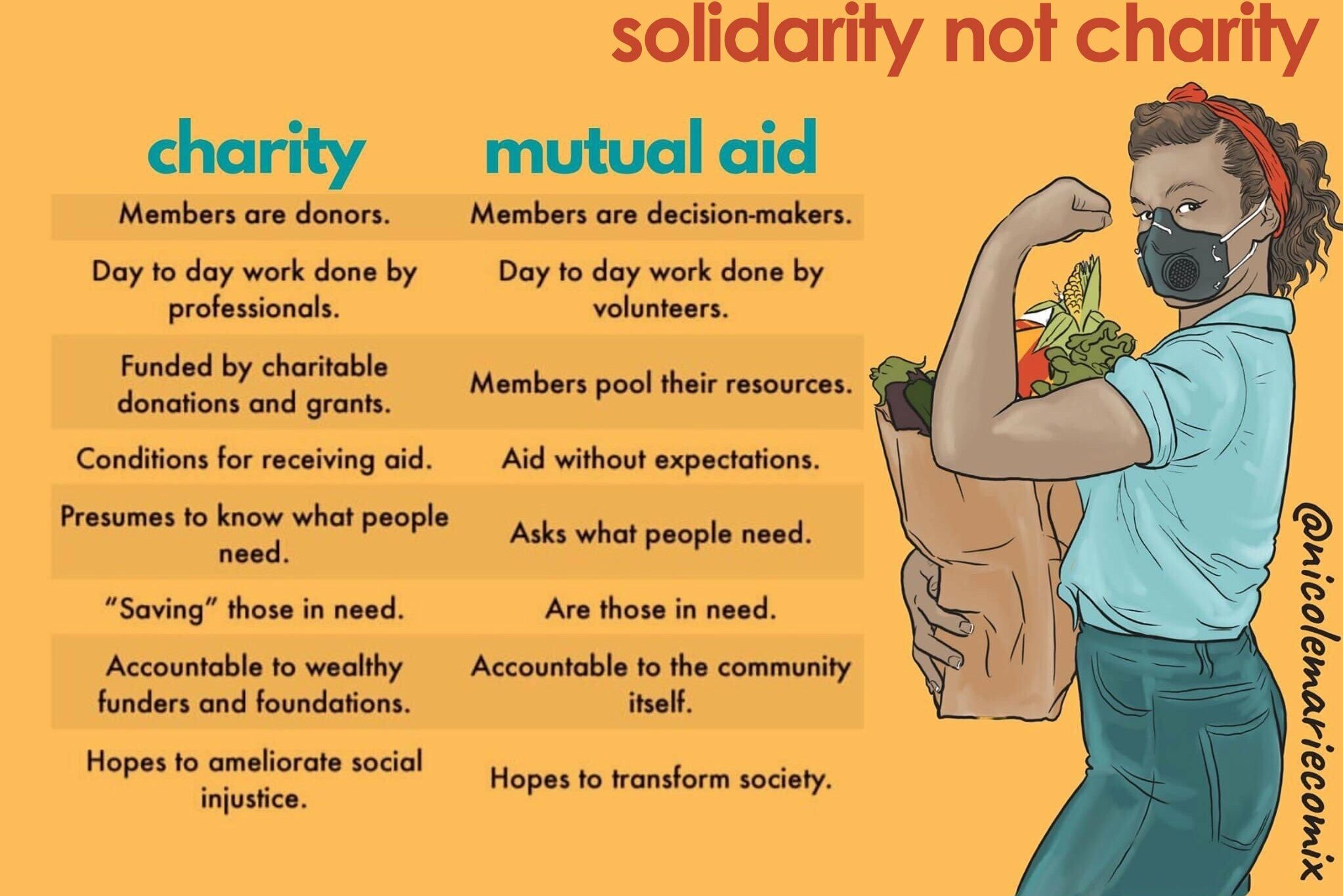 Chart showing difference between charity and mutual aid